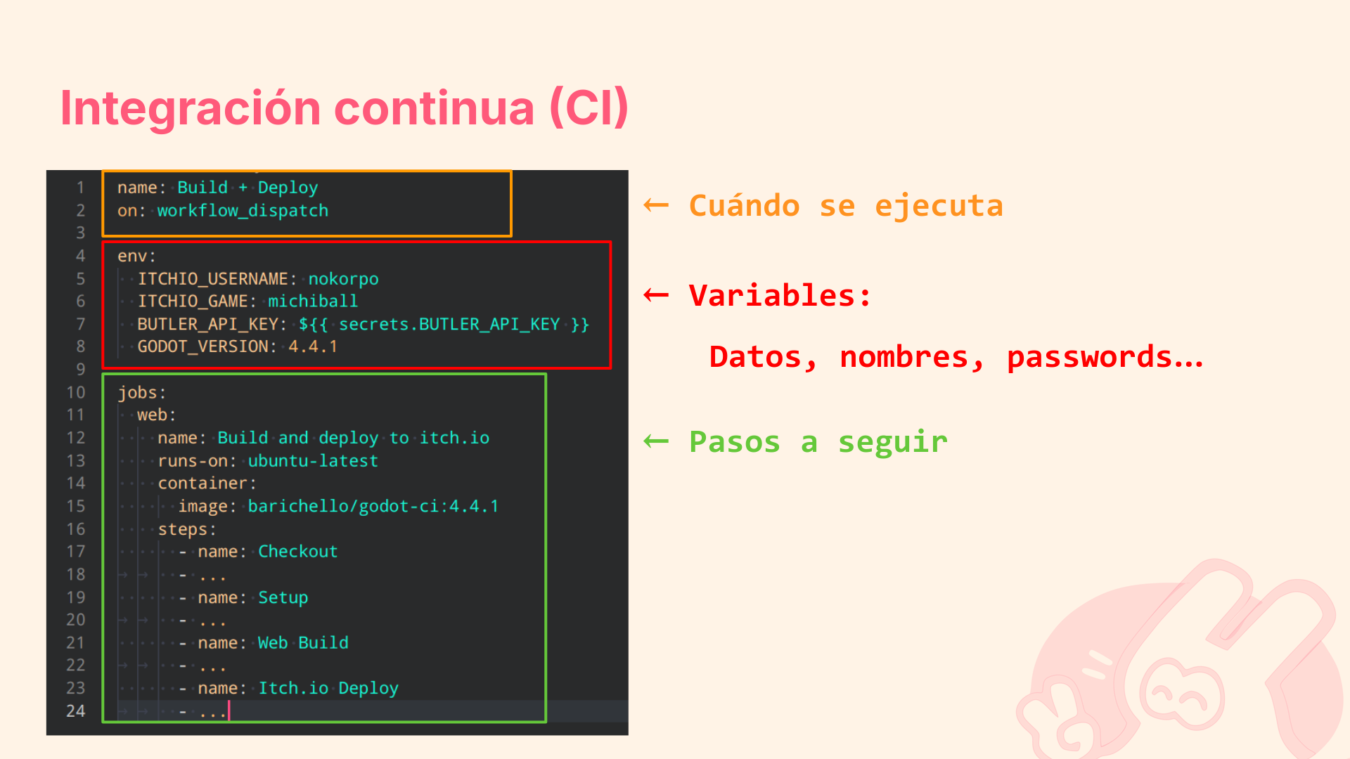 Captura del fichero de configuración del CI de Michiball. Separo el fichero en 3 partes: la configuración de cuándo se ejecuta, la sección de variables y la sección de los pasos a seguir